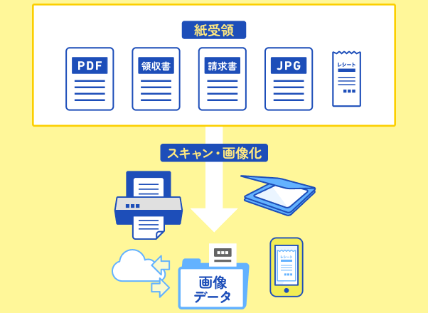 書類電子化サービス